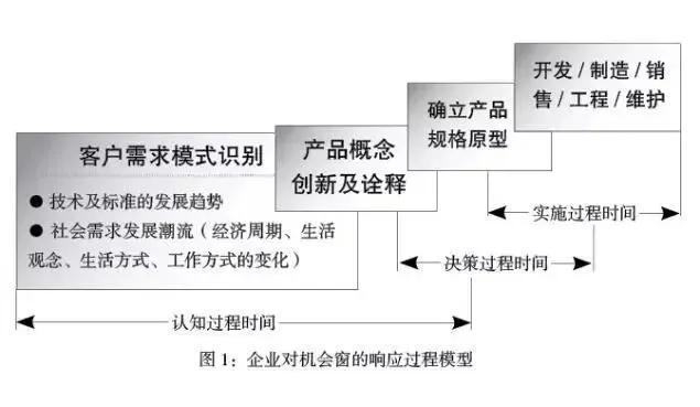 企业最大的妥协，就是贪图速度而委屈质量