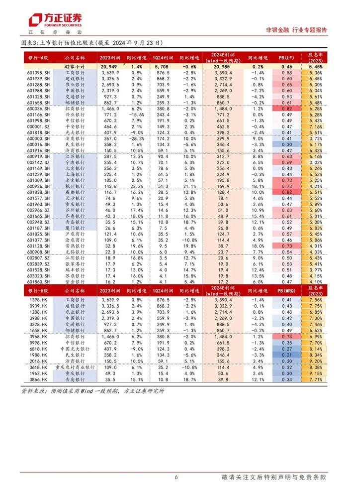 【方正金融】金融支持经济高质量发展发布会点评：金融政策再加码、服务高质量发展，估值有望显著修复