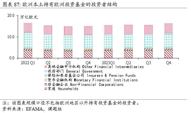 全球资管规模近120万亿美元，当前趋势与历史镜鉴| 资管报告节选