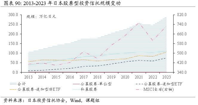 全球资管规模近120万亿美元，当前趋势与历史镜鉴| 资管报告节选