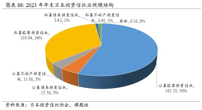 全球资管规模近120万亿美元，当前趋势与历史镜鉴| 资管报告节选