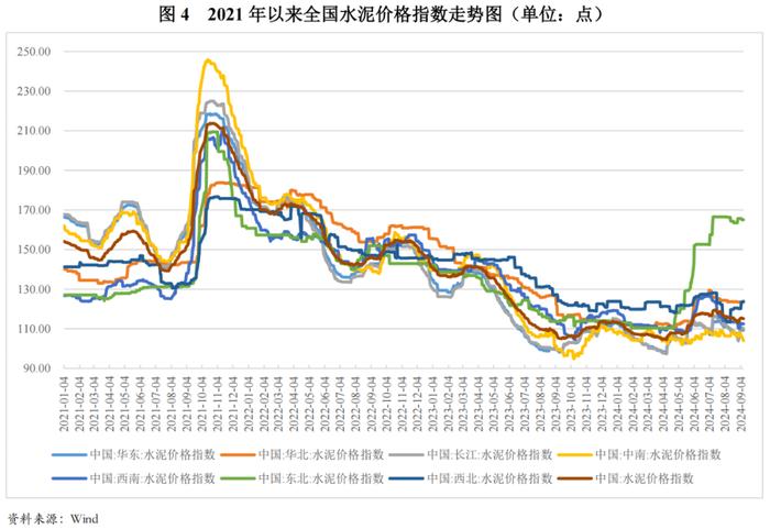 【行业研究】2024年上半年水泥行业信用风险总结与展望