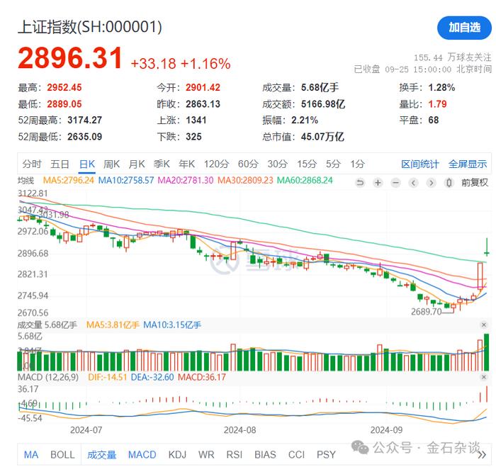 一张截图刷屏，中信期货今日空单总数大幅增加...