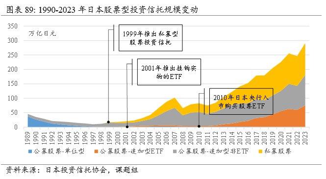 全球资管规模近120万亿美元，当前趋势与历史镜鉴| 资管报告节选