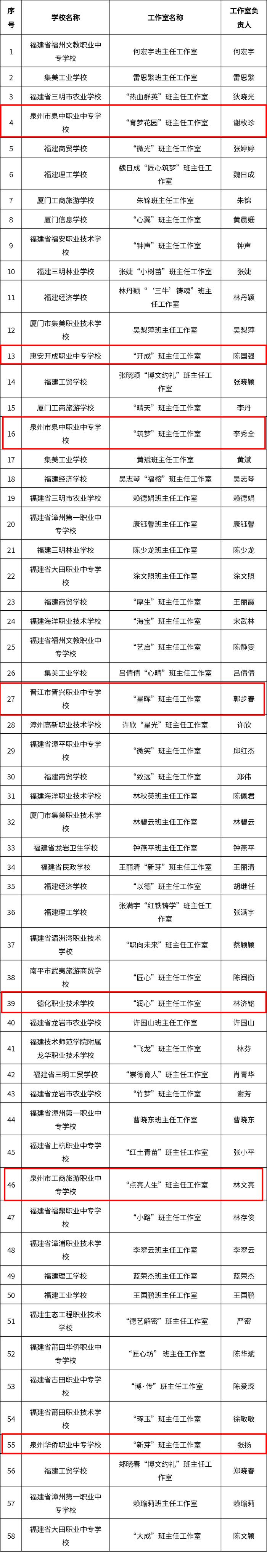 省教育厅最新公示！泉州这些名师入选……