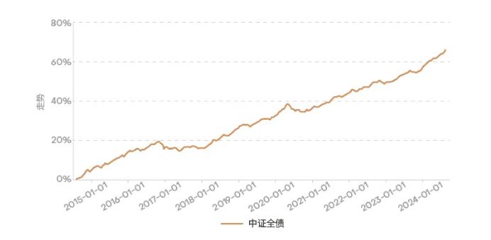 重磅政策利好密集落地后，“股债跷跷板”是否会再现？债市怎么走？