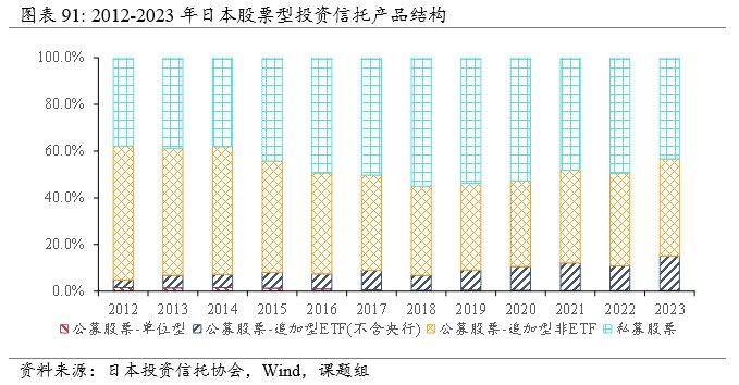 全球资管规模近120万亿美元，当前趋势与历史镜鉴| 资管报告节选