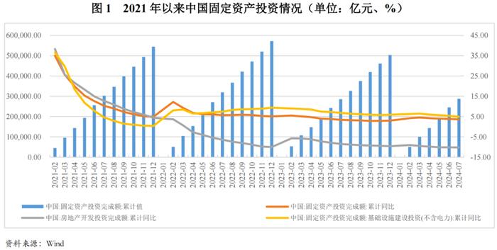 【行业研究】2024年上半年水泥行业信用风险总结与展望