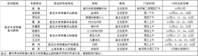 市级专家在金山！10月出诊表→