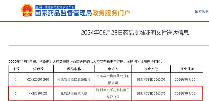 善康医药“折戟”科创板：曾计划打造成瘾治疗的“中国方案” 产品单一风险受问询