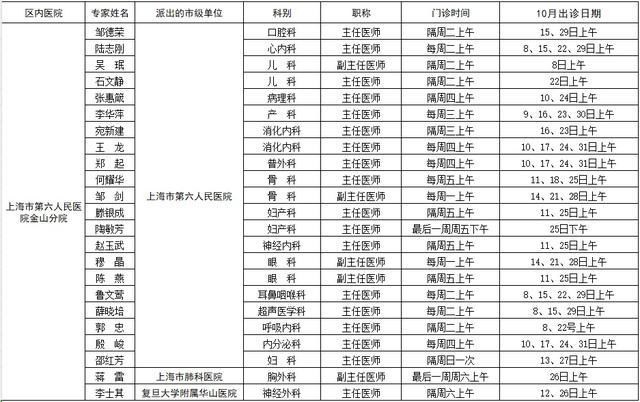 市级专家在金山！10月出诊表→