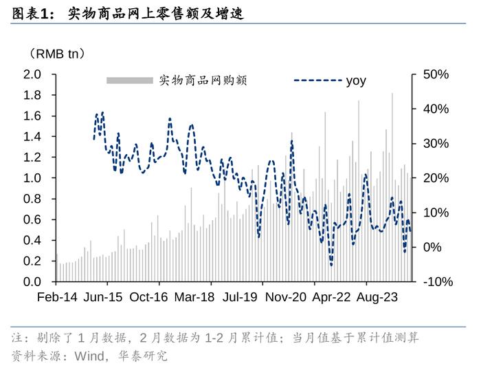 华泰 | 快递板块迎“提价+旺季”双重利好