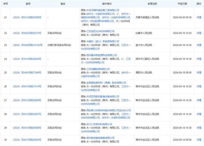 165起开庭公告！某光伏厂商诉讼缠身