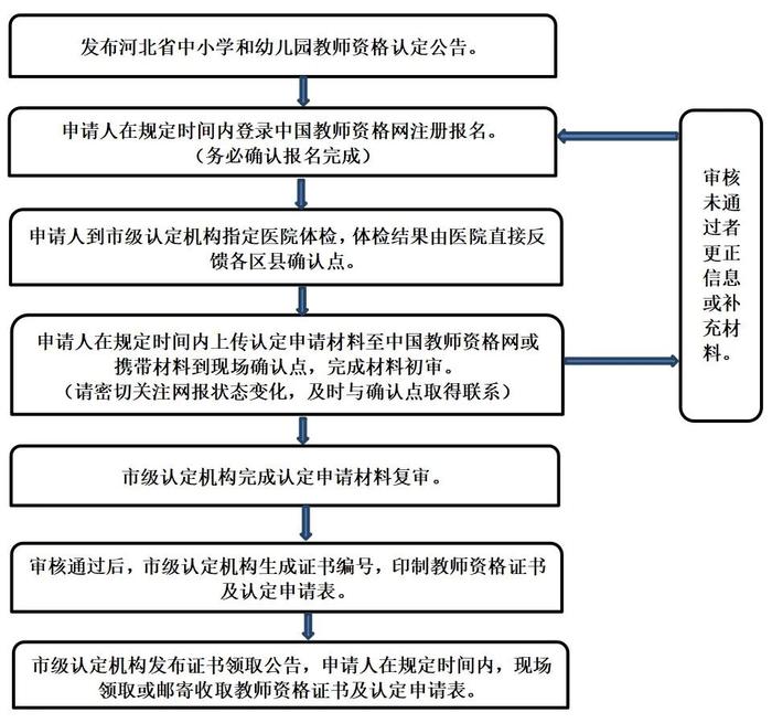 公告！事关这些教师资格→