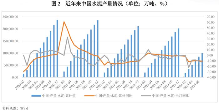 【行业研究】2024年上半年水泥行业信用风险总结与展望