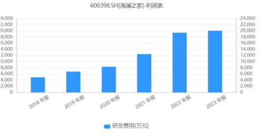 “男人的衣柜”，股民的眼泪！