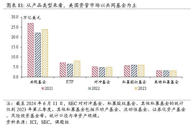 全球资管规模近120万亿美元，当前趋势与历史镜鉴| 资管报告节选