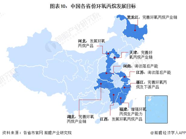 重磅！2024年中国及31省市环氧丙烷行业政策汇总及解读（全）加快淘汰落后产能、推动行业绿色化发展