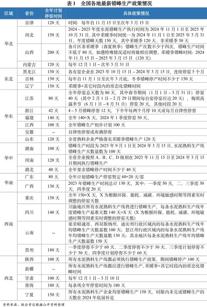 【行业研究】2024年上半年水泥行业信用风险总结与展望