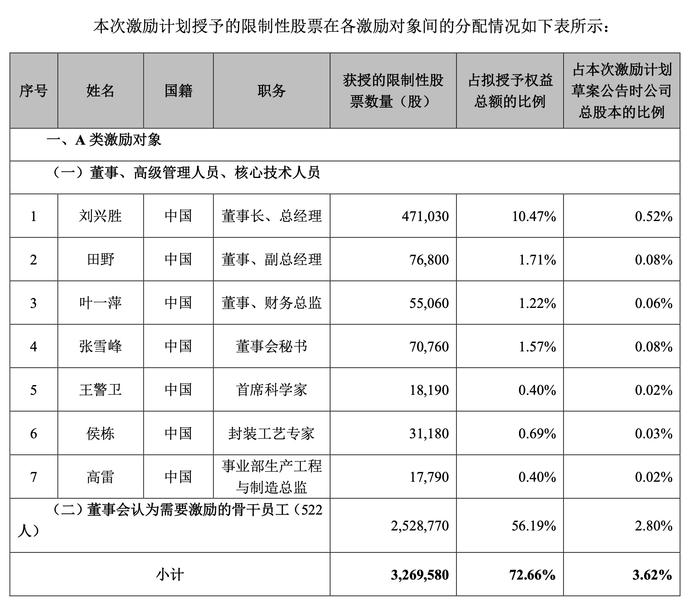 炬光科技多名高管薪资最高下调幅度达30% 上半年亏超2800万元