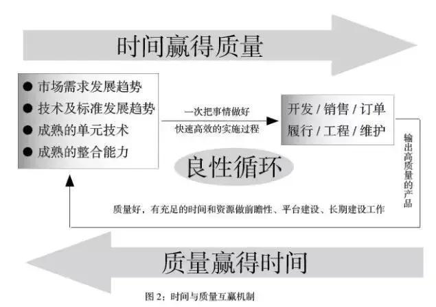 企业最大的妥协，就是贪图速度而委屈质量