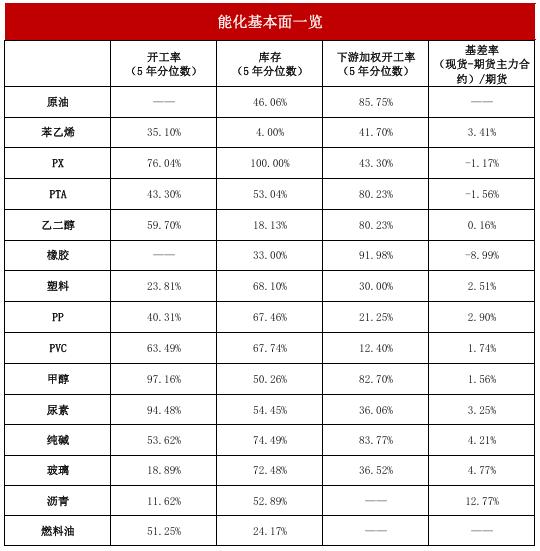 【套利与对冲周报】国庆长假前对冲思路为宜，试空短纤利润