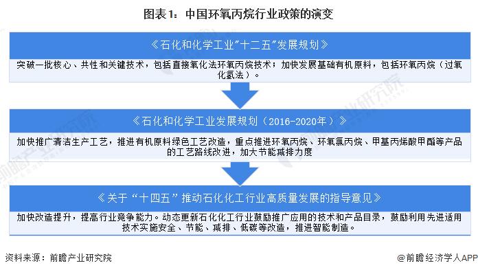 重磅！2024年中国及31省市环氧丙烷行业政策汇总及解读（全）加快淘汰落后产能、推动行业绿色化发展