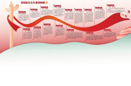 五年规划渐次推进接力迈向复兴之路