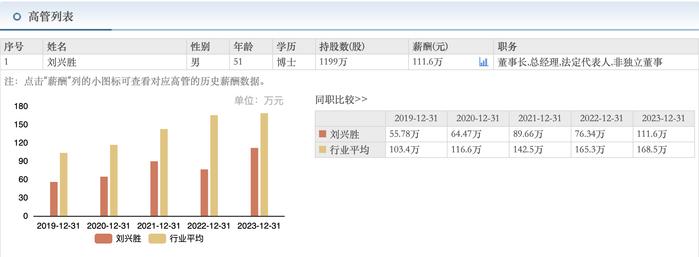 炬光科技多名高管薪资最高下调幅度达30% 上半年亏超2800万元