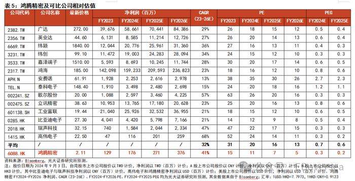 【光大海外】FIT HON TENG（6088.HK）全球领先的互联解决方案制造商，AI+Audio+EV三大业务开启新成长空间