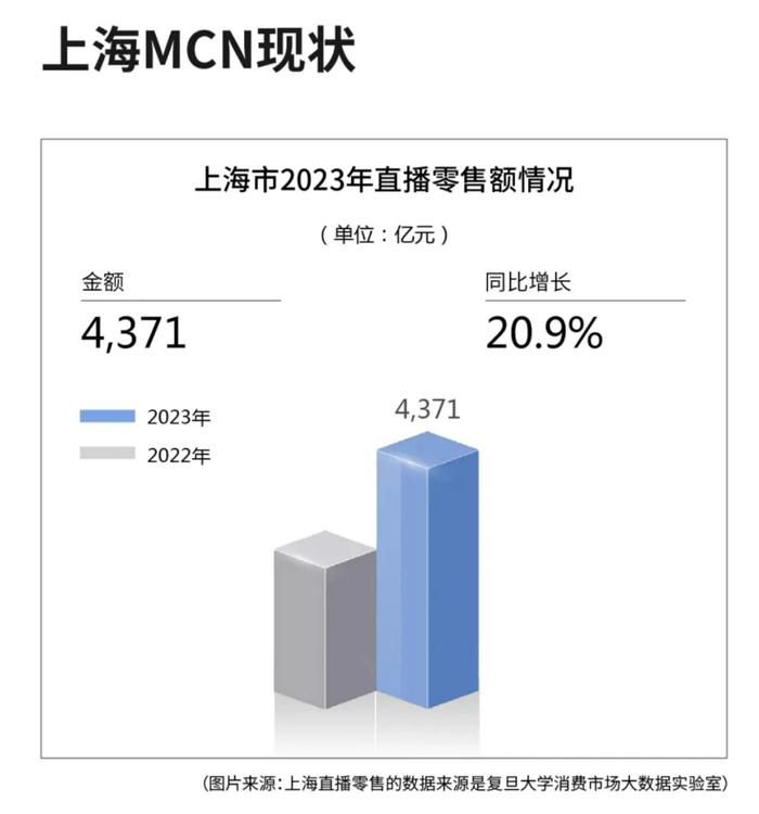 促进MCN产业健康可持续发展 《中国MCN发展报告（2024年）》发布