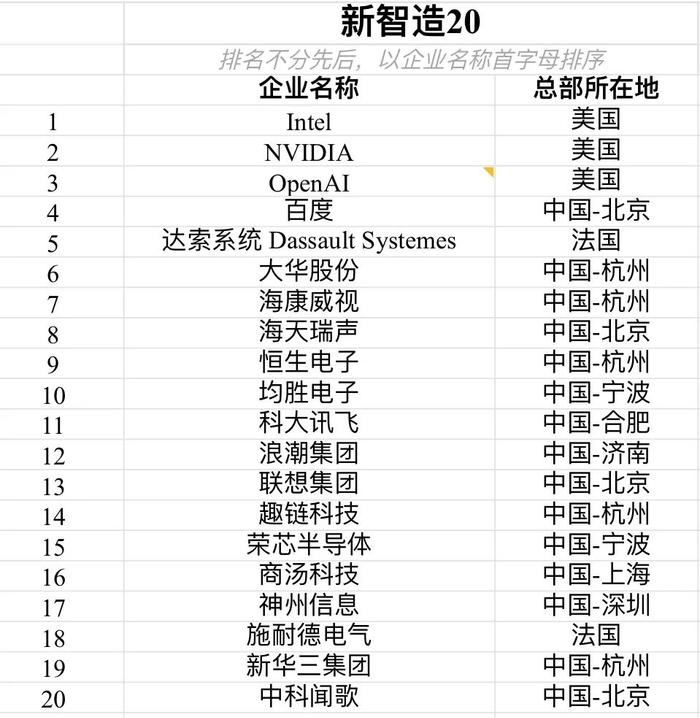 3家宁波企业入选！福布斯全球数贸行业百强公布