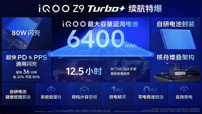 旗舰性能更有长效续航表现 iQOO Z9 Turbo+上市首销开启限时特惠