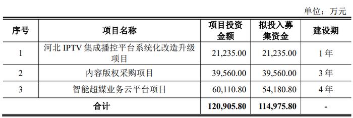 无线传媒上市首日涨319% 募3.8亿比原计划少募8亿