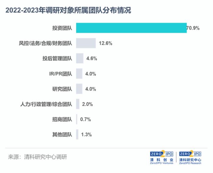 “薪”鲜出炉丨2023-2024年VC/PE行业从业者薪酬调研启动