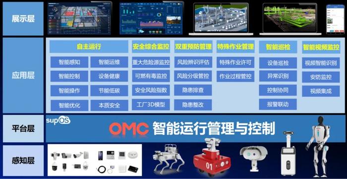 中控技术发布 Plantbot 方案：基于“AI + 机器人”技术，多维度实现智能化工厂运维