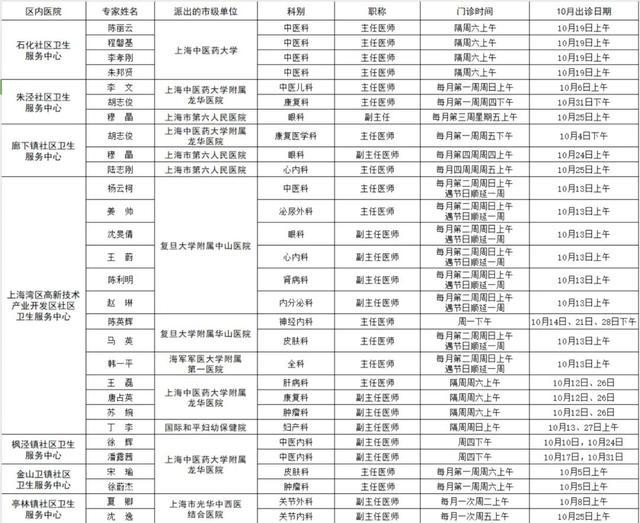 市级专家在金山！10月出诊表→