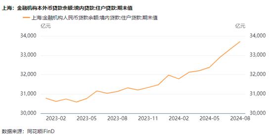 央妈万亿王炸！却是卖房人最后的逃命机会？