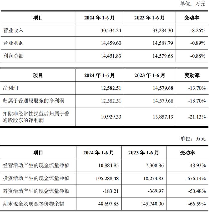 无线传媒上市首日涨319% 募3.8亿比原计划少募8亿