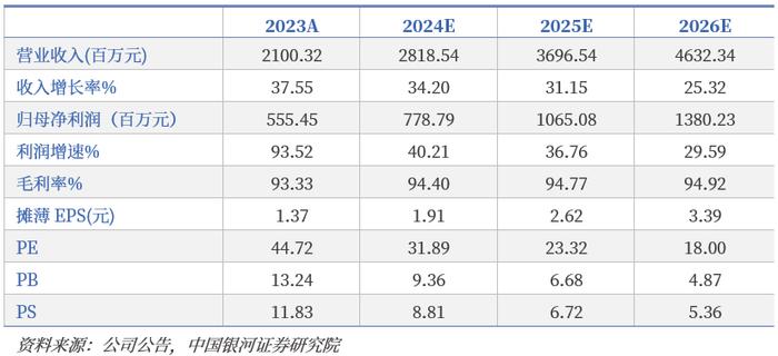 【银河医药程培】公司深度丨特宝生物 (688278)：长效蛋白药物龙头，看好派格宾持续放量