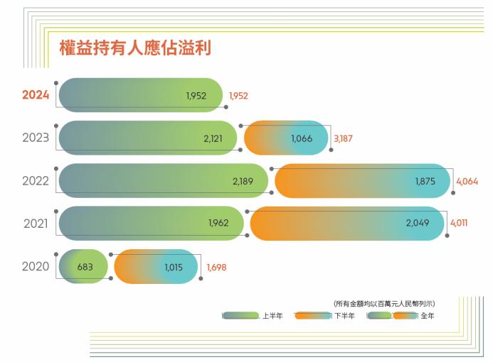 李宁下调2024收入目标：近三年业绩增速持续承压，多家机构降低盈利预测