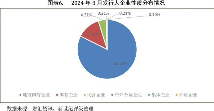 【债市研究】金融债发行规模扩大带动信用债整体增长——2024年8月信用债发行与评级概况