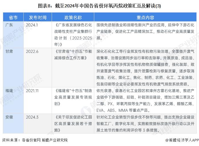 重磅！2024年中国及31省市环氧丙烷行业政策汇总及解读（全）加快淘汰落后产能、推动行业绿色化发展