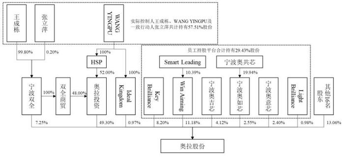 科创板IPO失意，宁波“小巨人”或“借壳”上市，估值曾高达百亿