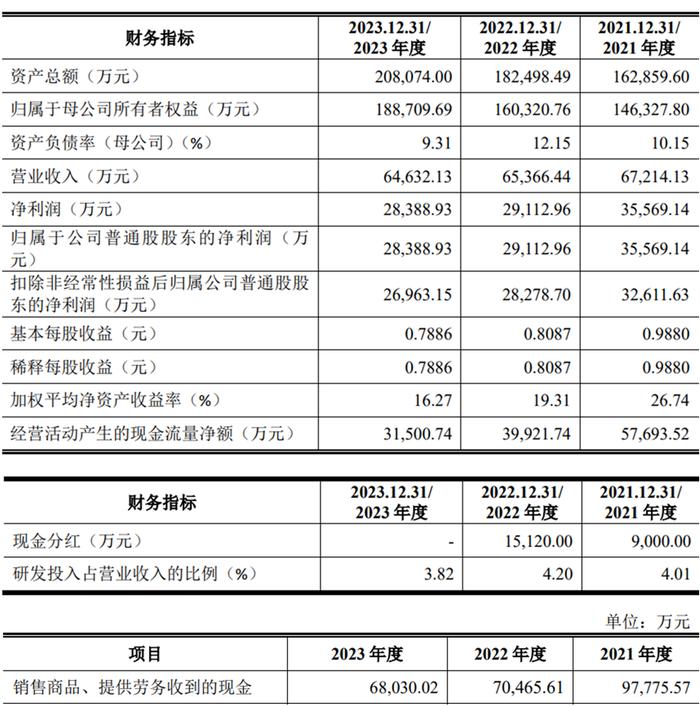 无线传媒上市首日涨319% 募3.8亿比原计划少募8亿