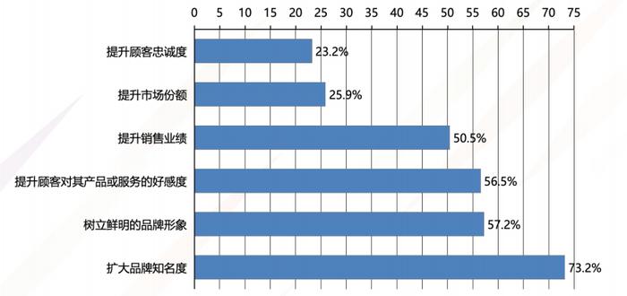 我国MCN机构注册数量近30000家 旗下达人粉丝总量超500万的有243家