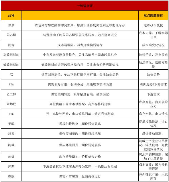 【套利与对冲周报】国庆长假前对冲思路为宜，试空短纤利润