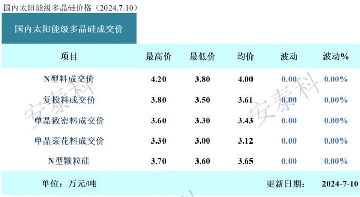 牛来了，光伏的回本机会在哪里？