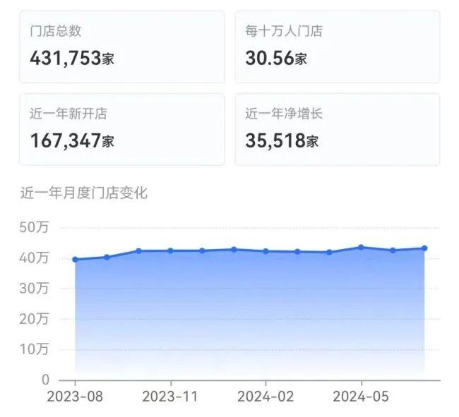 太无语了！蜜雪冰城的IPO之路，被茶百道堵死了！