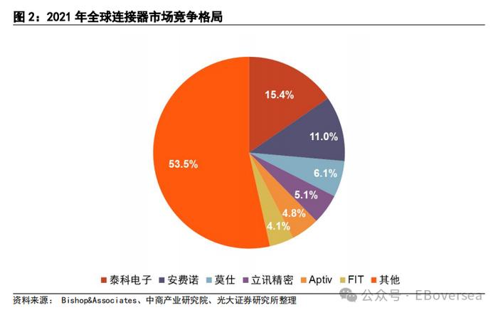 【光大海外】FIT HON TENG（6088.HK）全球领先的互联解决方案制造商，AI+Audio+EV三大业务开启新成长空间